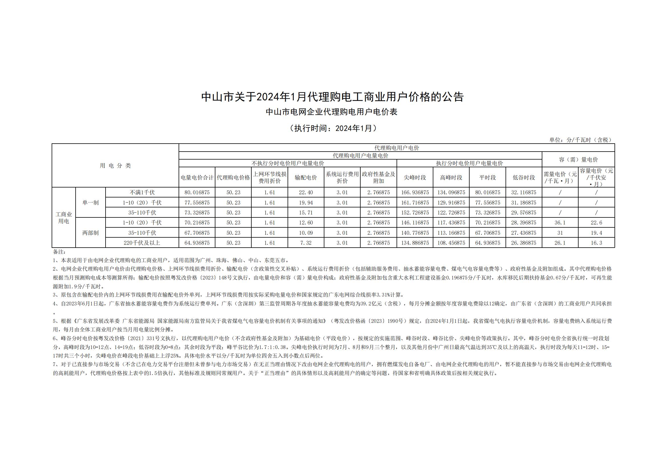 中山市關于2024年1月代理購電工商業(yè)用戶價格的公告_00.jpg
