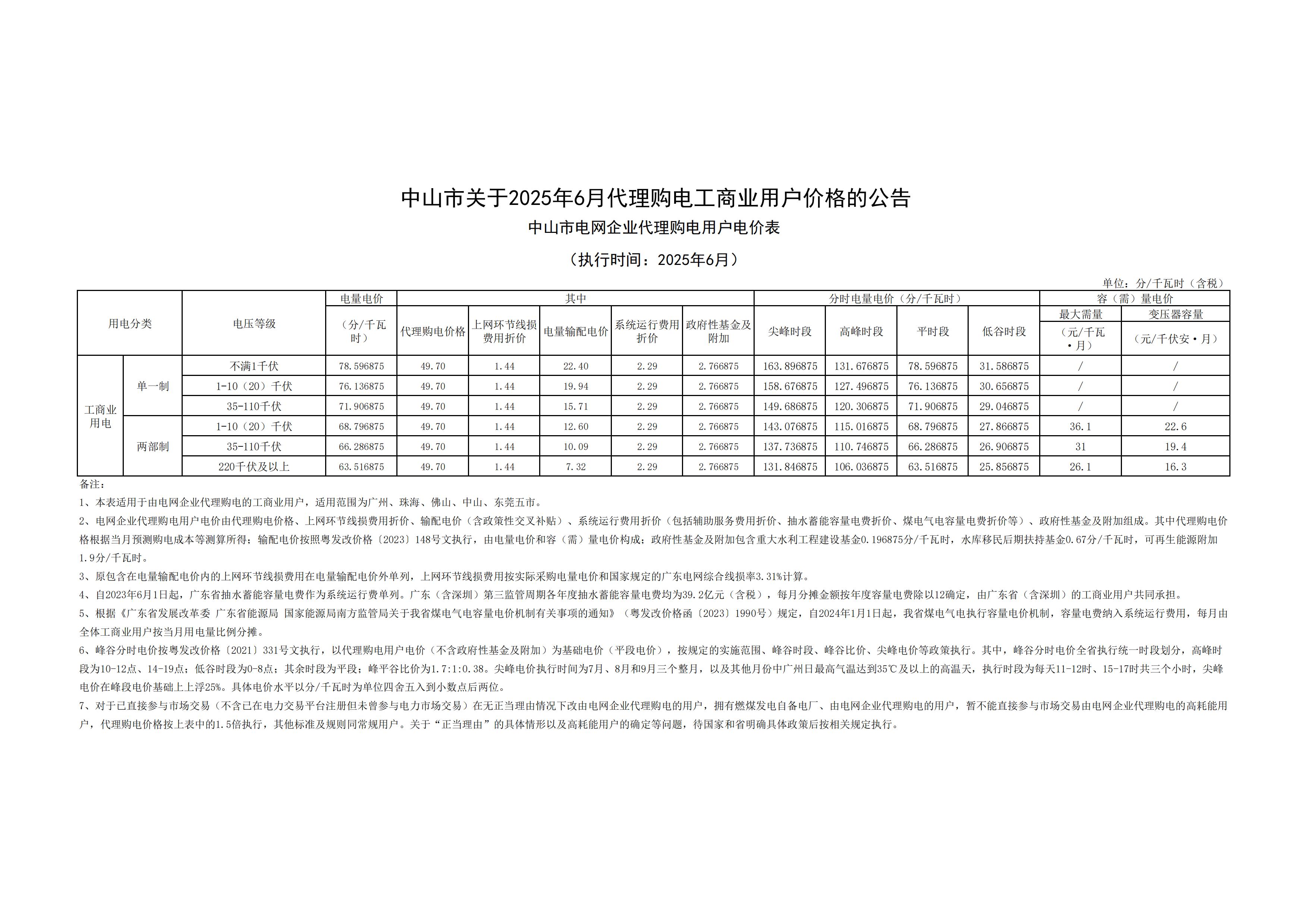 中山市關于2025年6月代理購電工商業(yè)用戶價格的公告_00.jpg